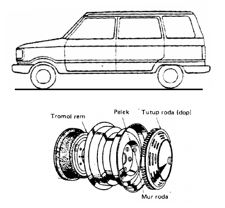 Velg yang dilengkapi dengan taper dan digunakan untuk mobil sedan dan truk kecil adalah