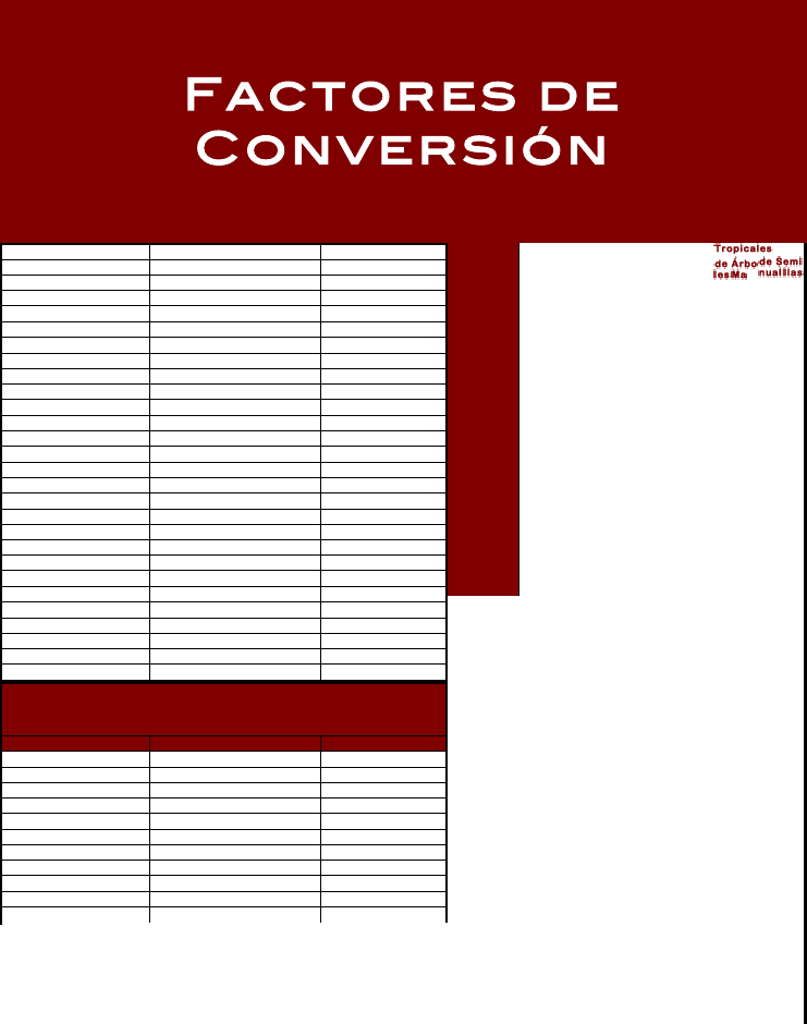 PDF) Factores de Conversion (1) 