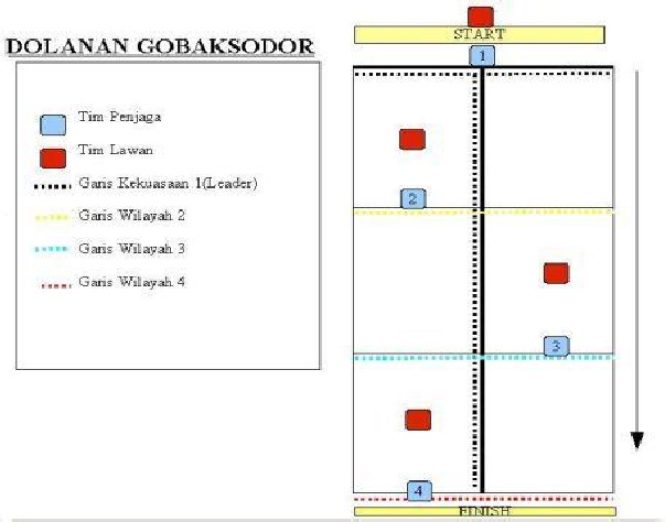 PDF) GOBAK SODOR - DOKUMEN.TIPS