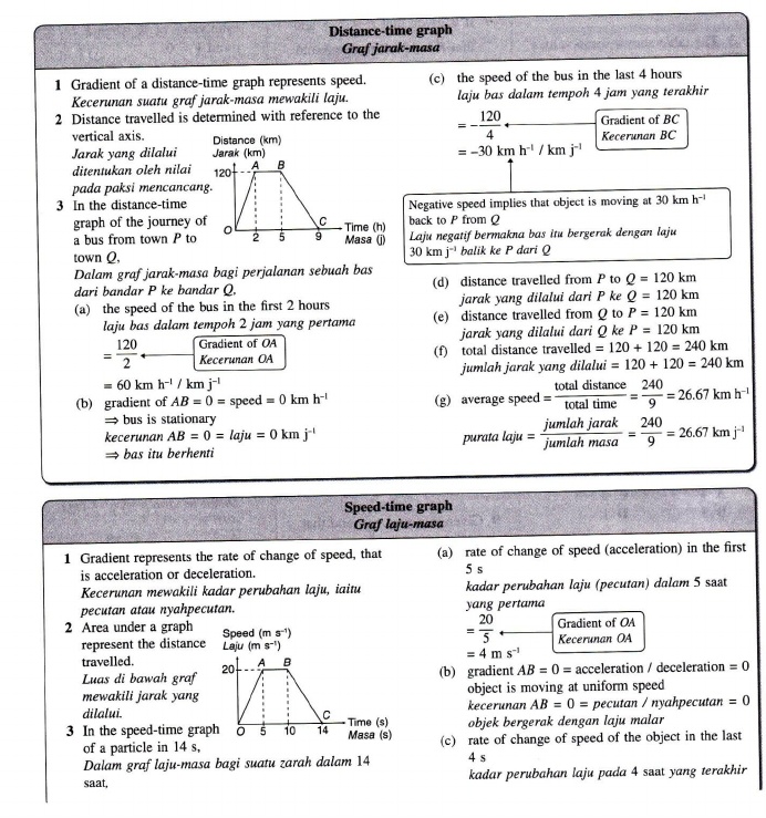 Nota Ringkas Matematik Tingkatan 5