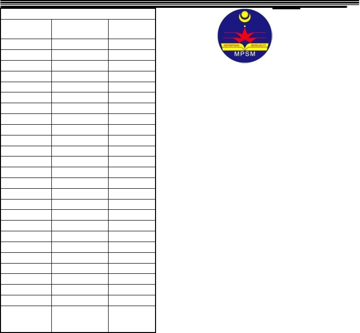 P1 P2 Skema 2015 Kedah Add Math