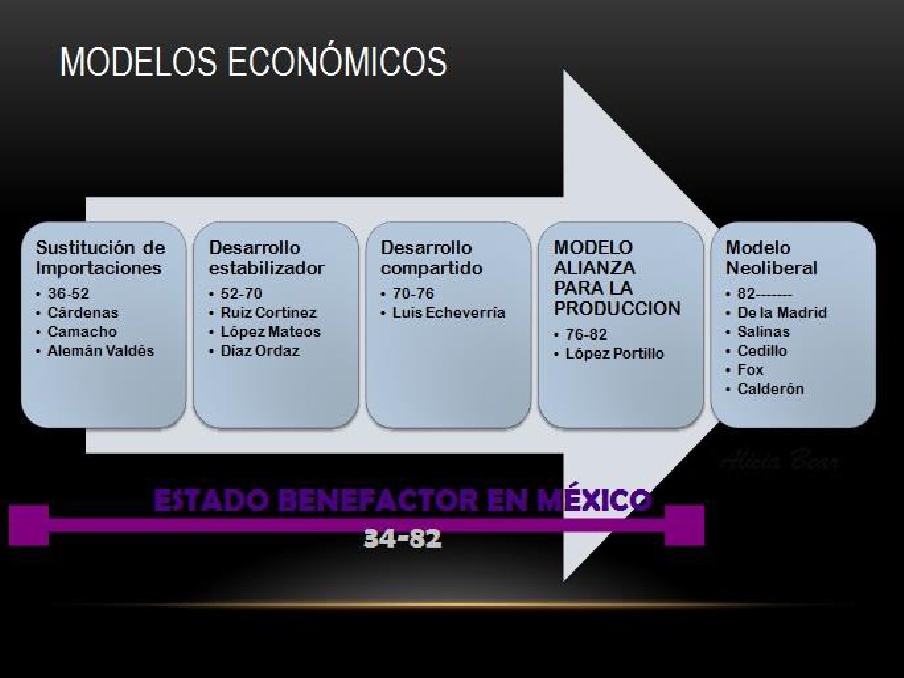 PDF) Modelos Economicos Mexico Estructura Socioeconomica de México -  